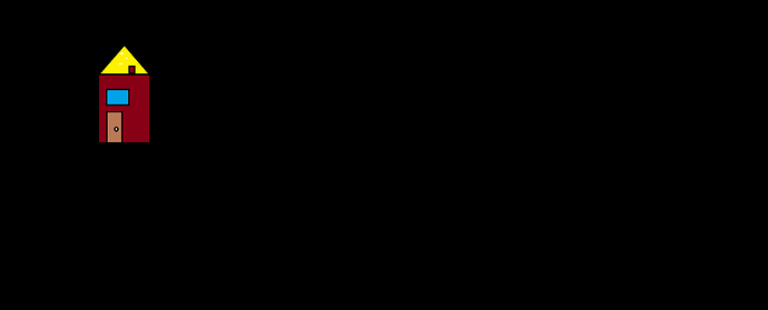 RIDHI